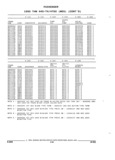 Previous Page - Parts and Accessory Catalog 44H April 1992