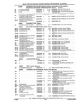 Next Page - Parts and Accessory Catalog 44H April 1992