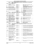 Previous Page - Parts and Accessory Catalog 44H April 1992