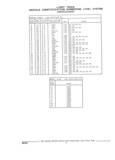 Next Page - Illustrated Parts Catalog 53M August 1992