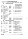 Next Page - Illustrated Parts Catalog 53M August 1992