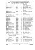 Previous Page - Illustrated Parts Catalog 53M August 1992