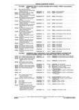 Next Page - Illustrated Parts Catalog 53M August 1992