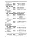 Previous Page - Parts and Accessories Catalog 53S January 1992