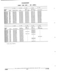 Previous Page - Parts and Illustration Catalog 62D November 1992
