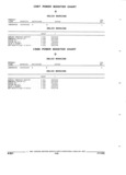 Next Page - Parts and Illustration Catalog 62D November 1992