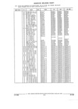 Previous Page - Parts and Illustration Catalog 62D November 1992