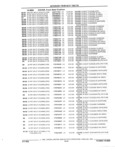 Previous Page - Parts and Illustration Catalog 62D November 1992