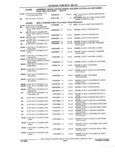 Previous Page - Parts and Illustration Catalog 62D November 1992