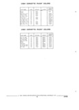 Next Page - Parts and Illustration Catalog 14Y March 1993