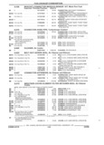 Previous Page - Parts and Illustration Catalog 14Y March 1993