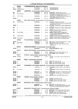 Previous Page - Parts and Illustration Catalog 14Y March 1993