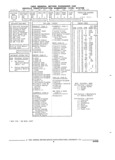 Next Page - Parts and Illustration Catalog 17J April 1993