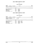 Previous Page - Parts and Illustration Catalog 17J April 1993