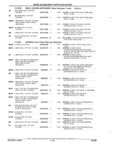 Previous Page - Parts and Illustration Catalog 17J April 1993