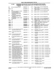 Previous Page - Parts and Illustration Catalog 17J April 1993