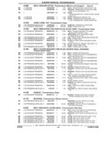 Previous Page - Parts and Illustration Catalog 18L April 1993