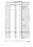 Previous Page - Parts and Illustration Catalog 25W June 1993