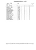 Previous Page - Parts and Illustration Catalog 25W June 1993