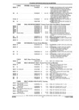 Next Page - Parts and Illustration Catalog 25W June 1993