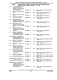 Previous Page - Parts and Illustration Catalog 25W June 1993