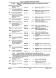 Previous Page - Parts and Illustration Catalog 25W June 1993