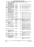 Next Page - Parts and Illustration Catalog 25W June 1993