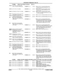 Next Page - Parts and Illustration Catalog 25W June 1993
