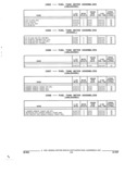 Previous Page - Parts and Accessories Catalog 32C February 1993
