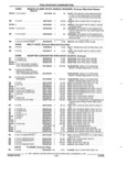Previous Page - Parts and Accessories Catalog 32C February 1993