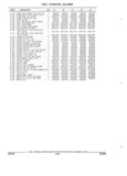 Previous Page - Parts and Accessories Catalog 32C February 1993