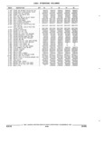 Next Page - Parts and Accessories Catalog 32C February 1993