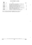 Next Page - Parts and Accessories Catalog 32C February 1993