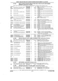 Previous Page - Parts and Accessories Catalog 32C February 1993