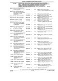 Previous Page - Parts and Accessories Catalog 32C February 1993