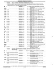 Previous Page - Parts and Accessories Catalog 32C February 1993