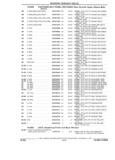 Previous Page - Parts and Accessories Catalog 32C February 1993