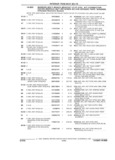 Previous Page - Parts and Accessories Catalog 32C February 1993