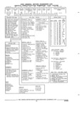 Next Page - Parts and Accessories Catalog 32H February 1993