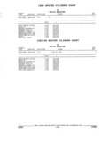 Next Page - Parts and Accessories Catalog 32H February 1993