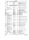 Previous Page - Parts and Accessories Catalog 32H February 1993