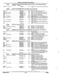 Previous Page - Parts and Accessories Catalog 32H February 1993