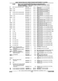 Previous Page - Parts and Accessories Catalog 32H February 1993