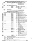 Next Page - Parts and Accessories Catalog 32H February 1993