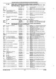 Previous Page - Parts and Accessories Catalog 32H February 1993