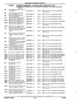 Previous Page - Parts and Accessories Catalog 32H February 1993