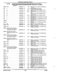 Previous Page - Parts and Accessories Catalog 32H February 1993
