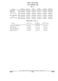 Previous Page - Parts and Accessories Catalog 32H February 1993