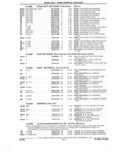 Next Page - Parts and Accessories Catalog 32H February 1993