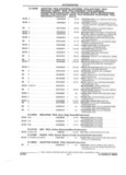 Previous Page - Parts and Accessories Catalog 35A February 1993